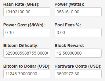 How long does it take to mine 1 bitcoin? How many BTCs can be mined in a year? - bitcoinhelp.fun