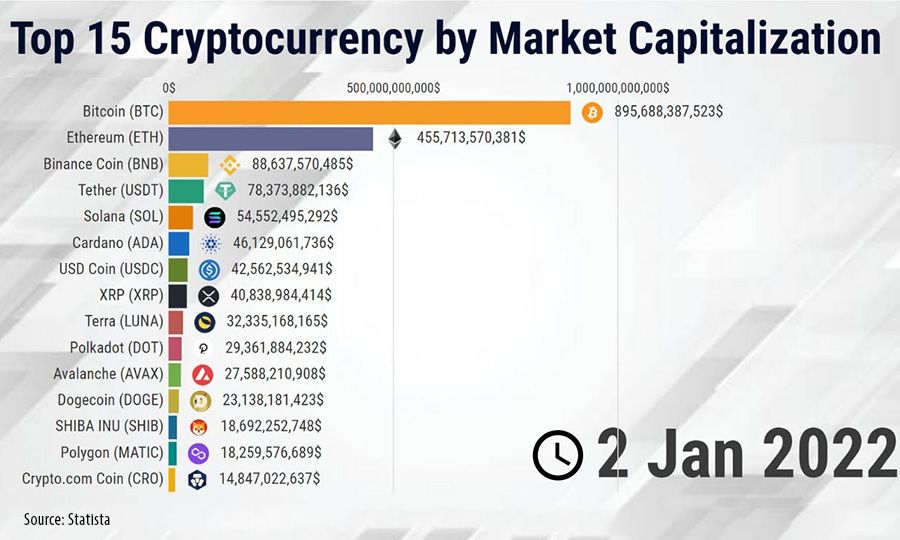 MarketCapOf | Crypto & Stocks Market Cap Calculator