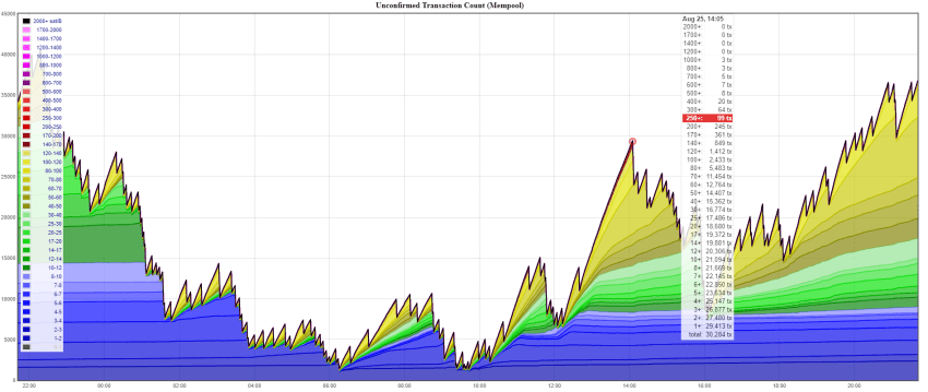 Bitcoin Fee Estimator - bitcoinhelp.fun