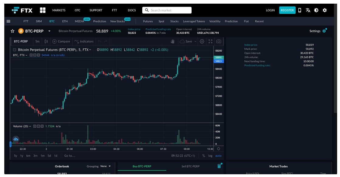 Top 10 Crypto Margin Trading Platforms In Australia