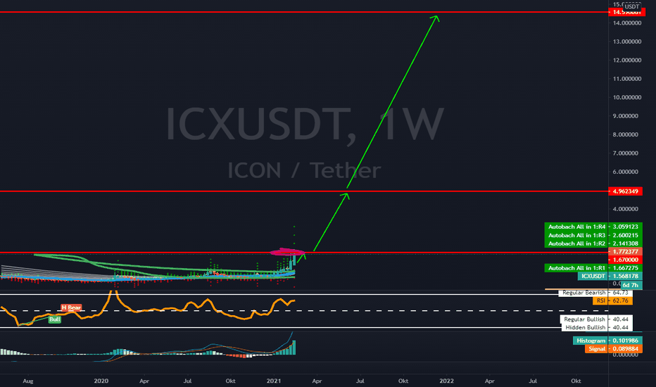 Guide: How To Buy ICON (ICX) on Binance - UseTheBitcoin