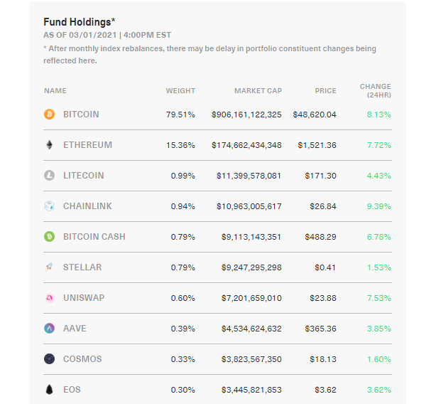 Crypto Index Funds: What They Are and How to Invest in One?