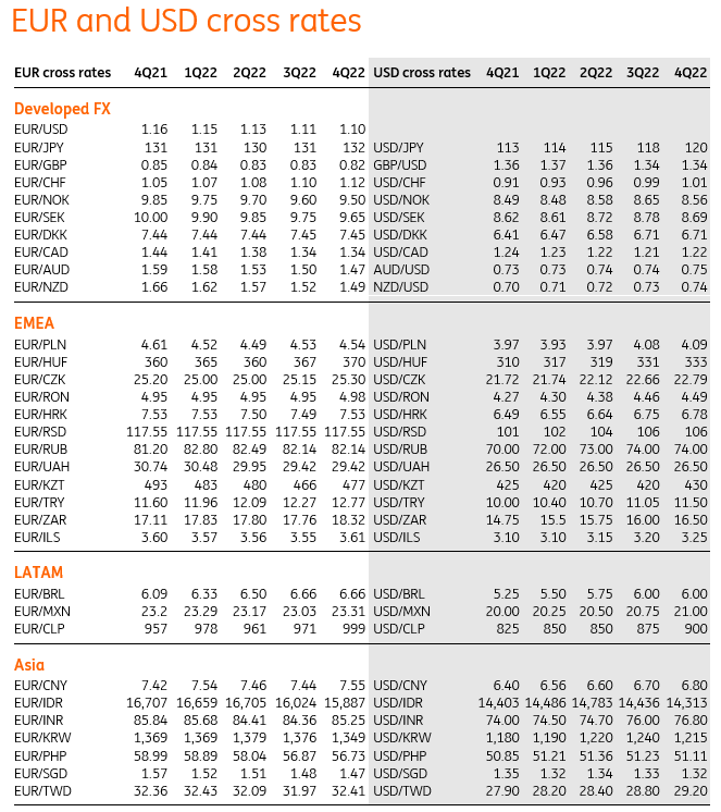 PHP to USD (Philippine Peso to US Dollar) FX Convert