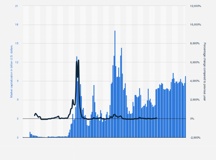 Litecoin USD (LTC-USD) Price History & Historical Data - Yahoo Finance