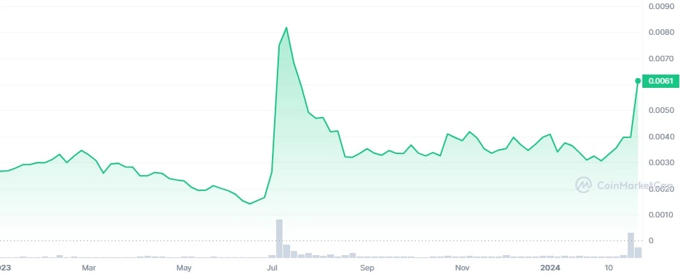 Verge price today, XVG to USD live price, marketcap and chart | CoinMarketCap