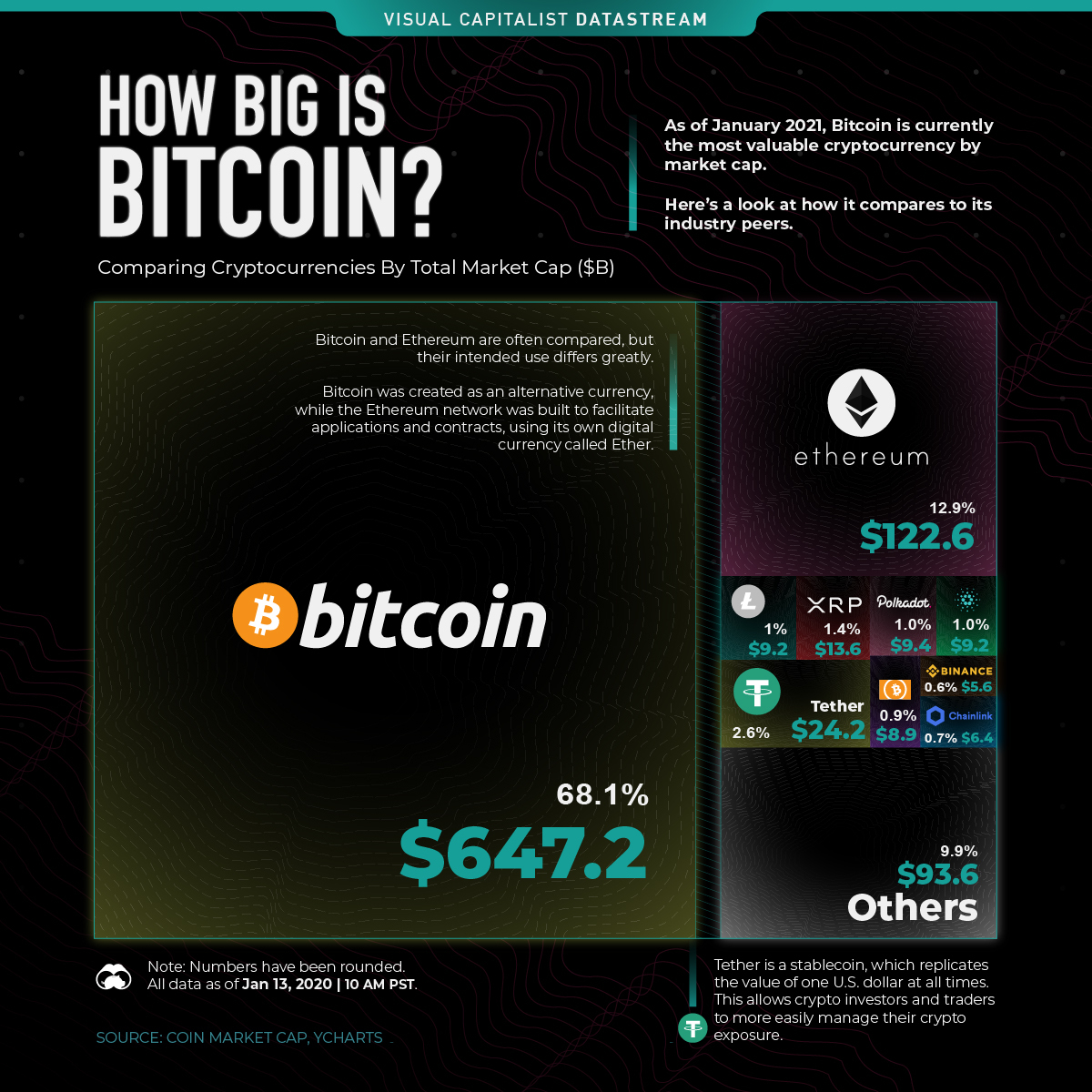 How Much of All Money Is in Bitcoin?