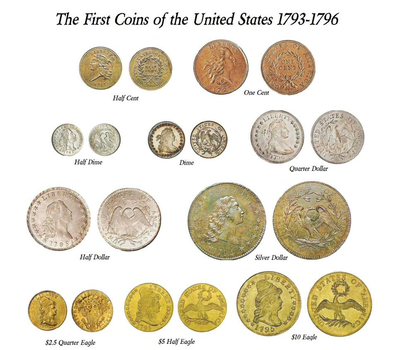 American Coin History