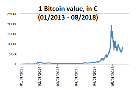 Trade BTC to EUR | BTC to EUR chart | bitcoinhelp.fun