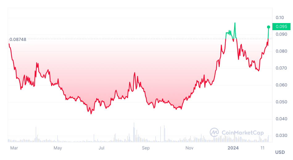 HBARUSD Charts and Quotes — TradingView