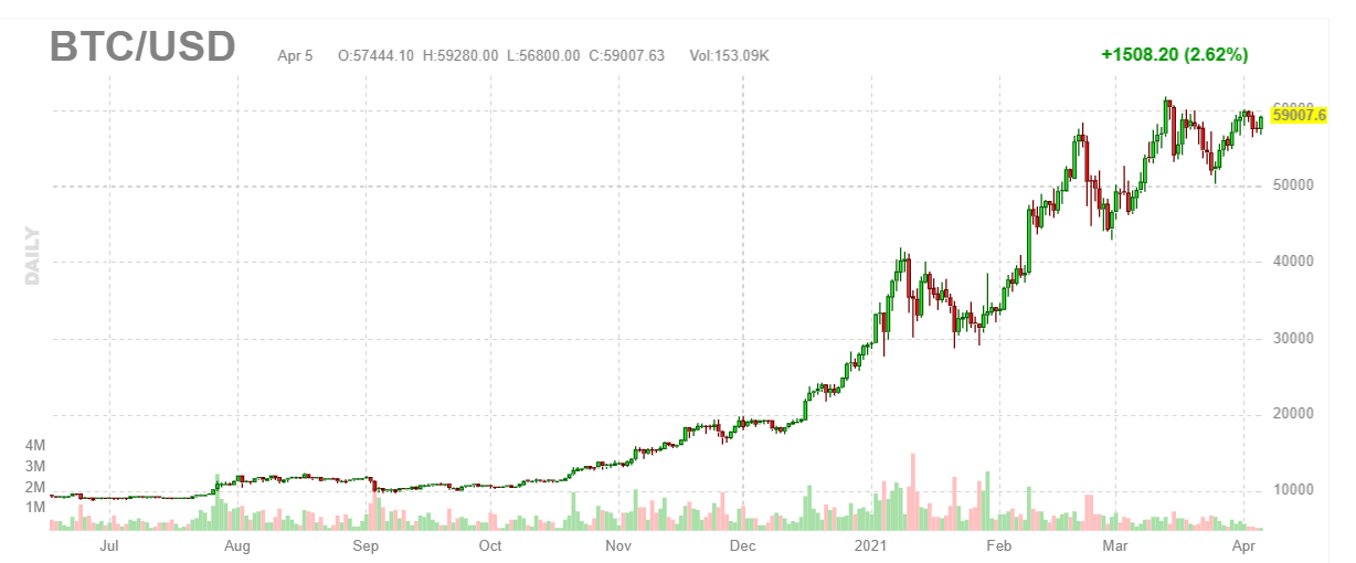 Top Bitcoin mining companies by P/E ratio