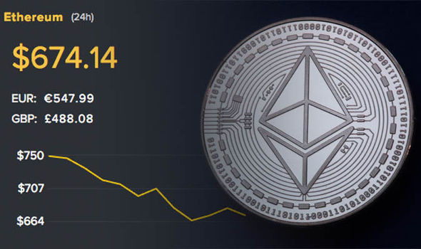 Why Ethereum Is Dropping After the Merge | TIME