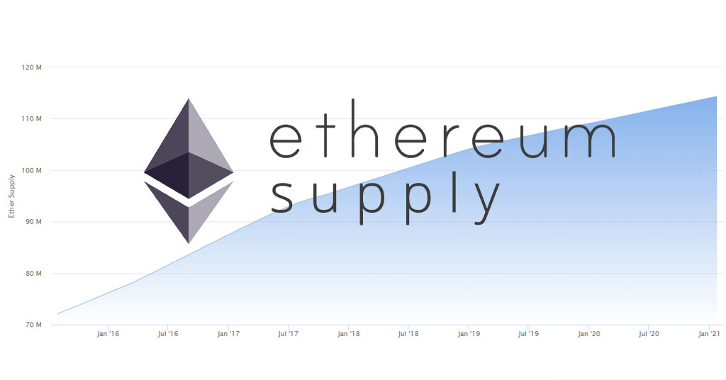 Ethereum supply | Statista