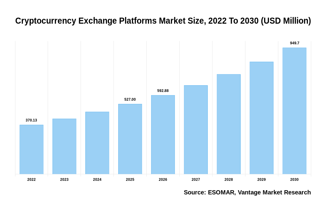 Depth of Market Meaning and How to Use DOM Data