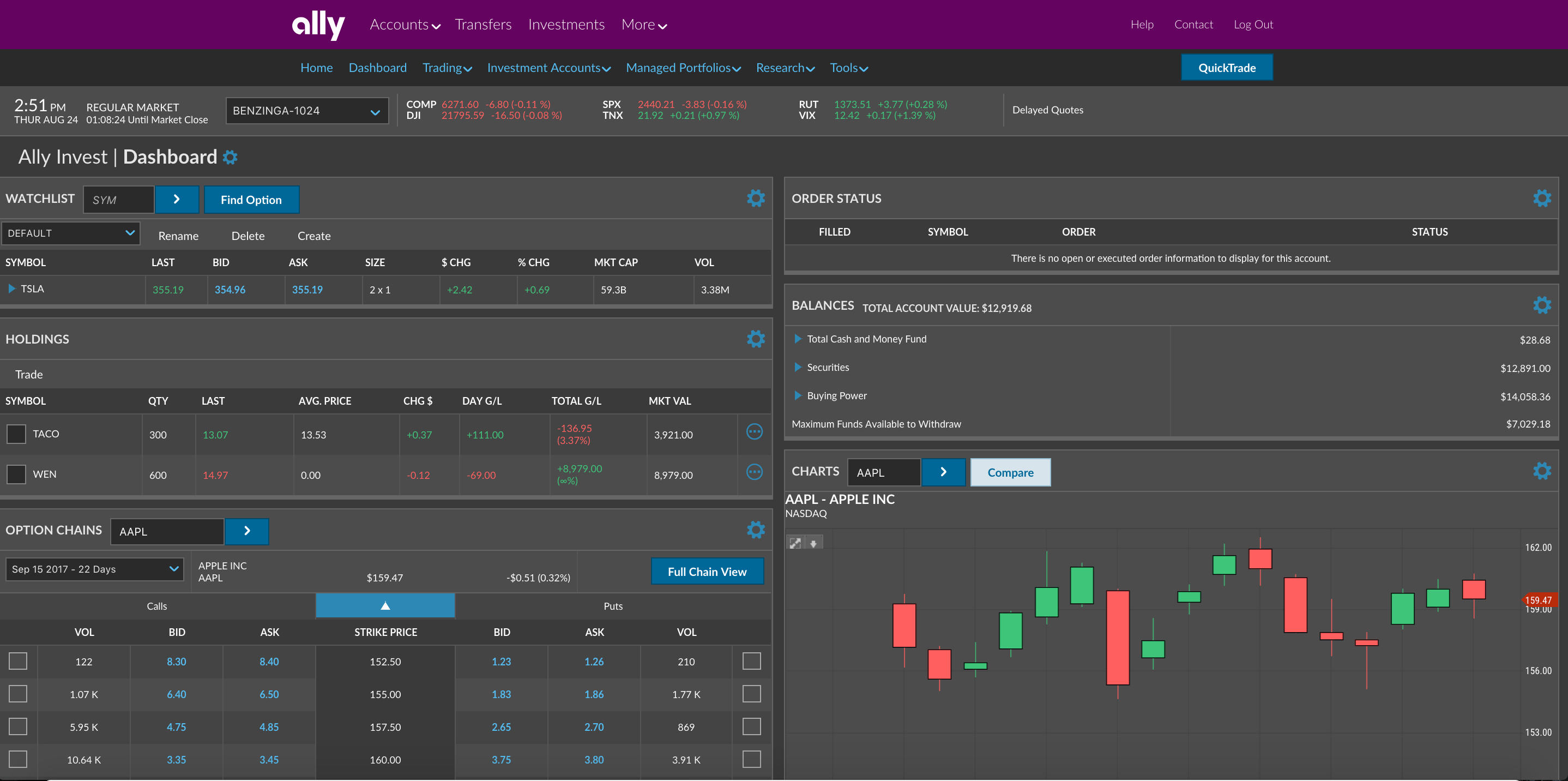 Ally Invest review for | Pros & cons | bitcoinhelp.fun