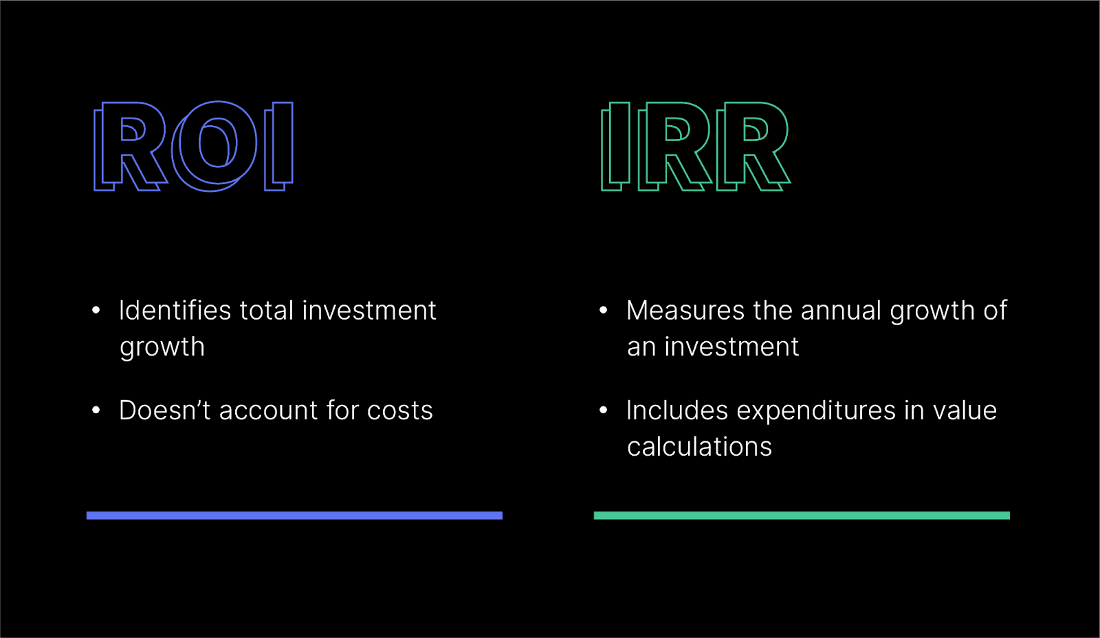 What is ROI in Crypto: Calculate Return on Investment - Phemex Academy