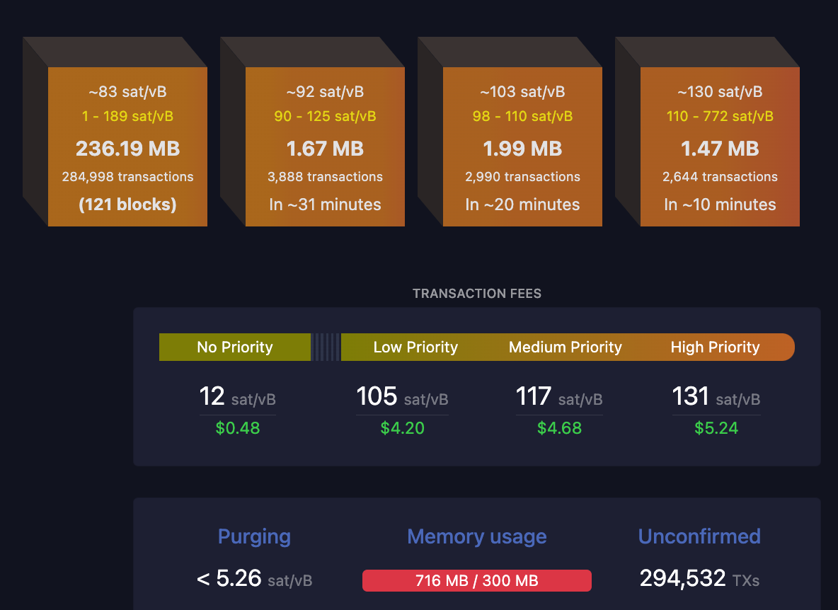 Explained: Mempools and their importance in the Bitcoin mining process