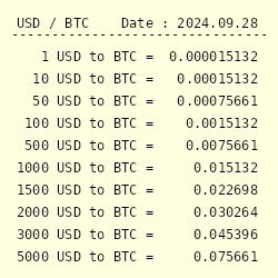 OKEx STRK/USDT - Strike to Tether Charts.