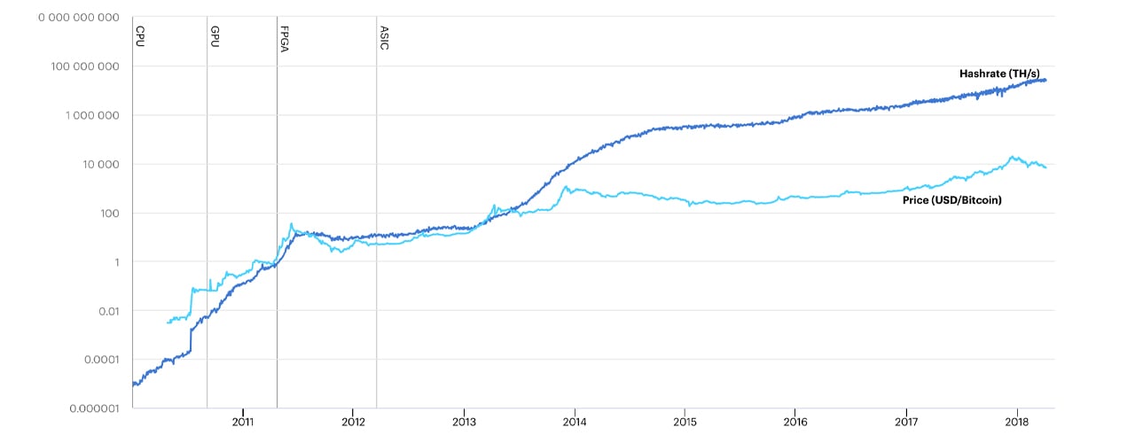 What Happens to Bitcoin After All 21 Million Are Mined?