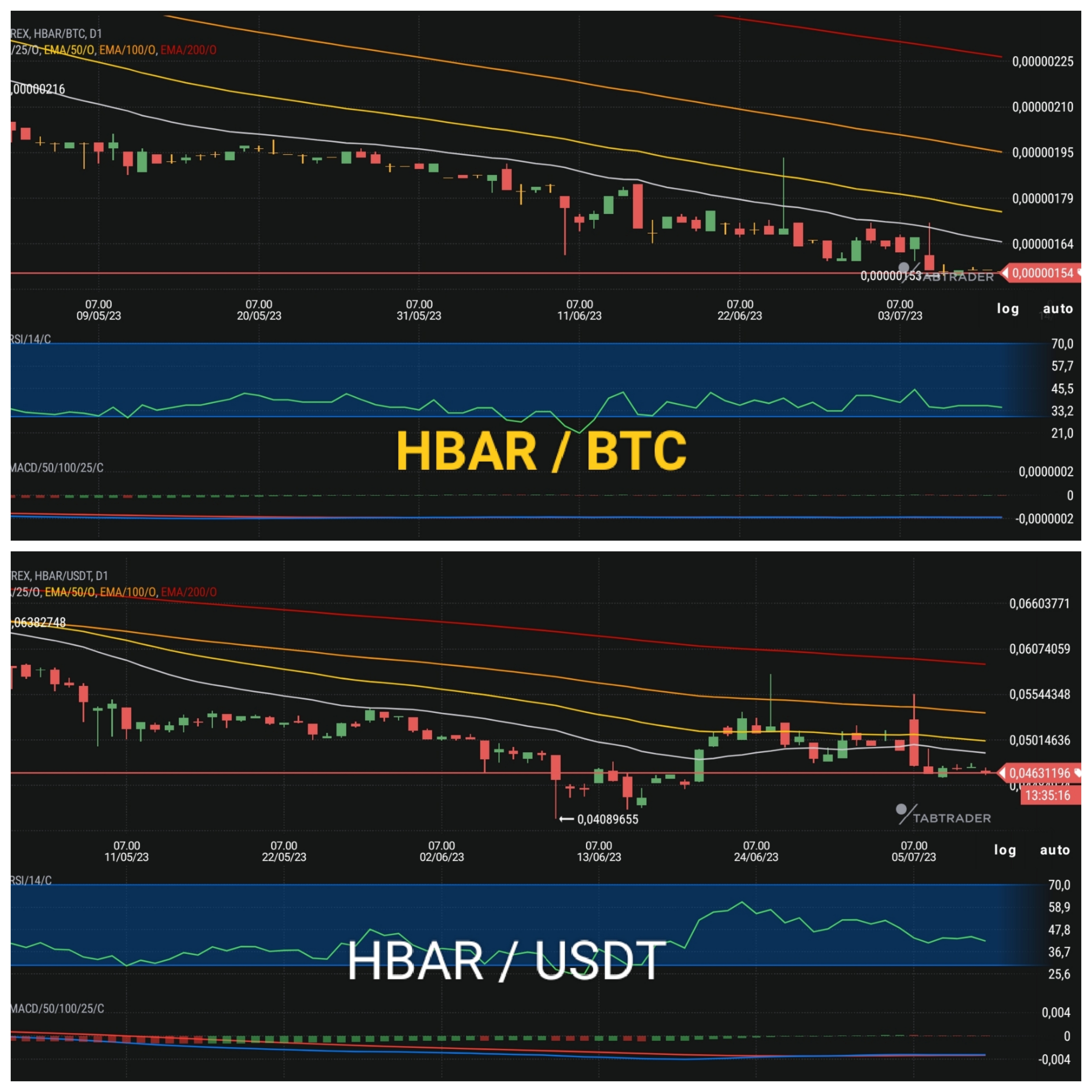 Bittrex Exchange Latest Announcements | CoinCarp