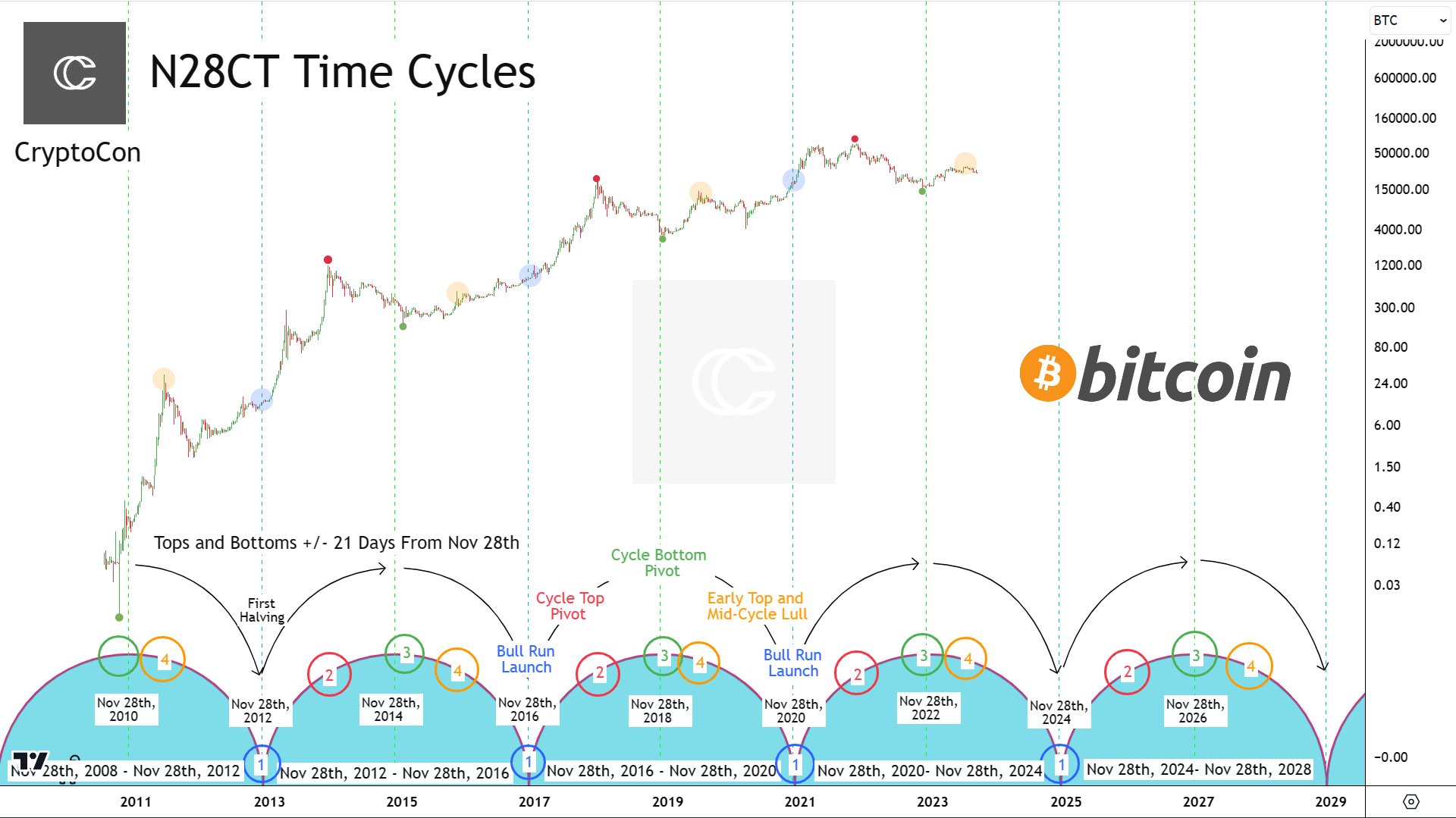 Bitcoin Price | BTC Price Index and Live Chart - CoinDesk