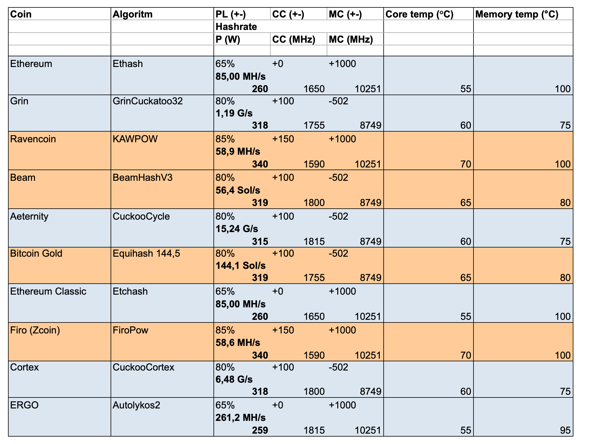 Top Ethereum Classic Miners of [Updated] - CryptoMinerBros