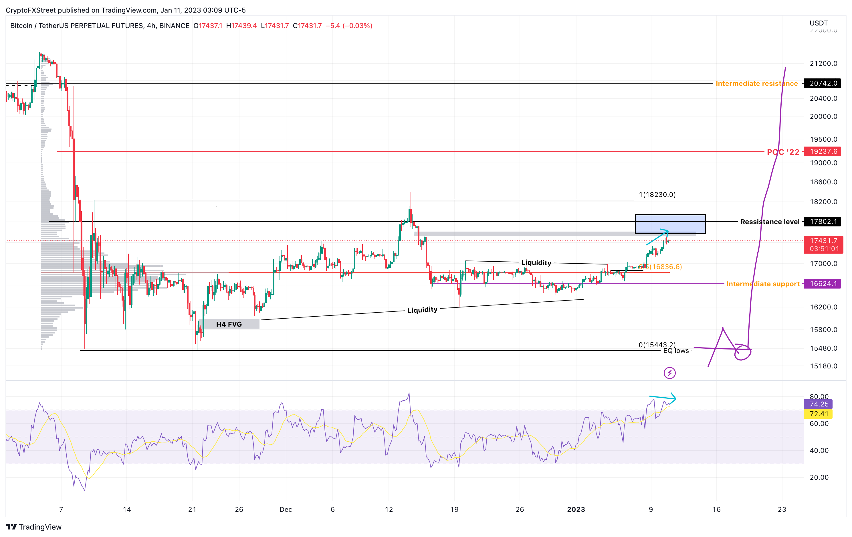 Buy Bitcoin, Cryptocurrency at India’s Largest Exchange | Trading Platform | WazirX