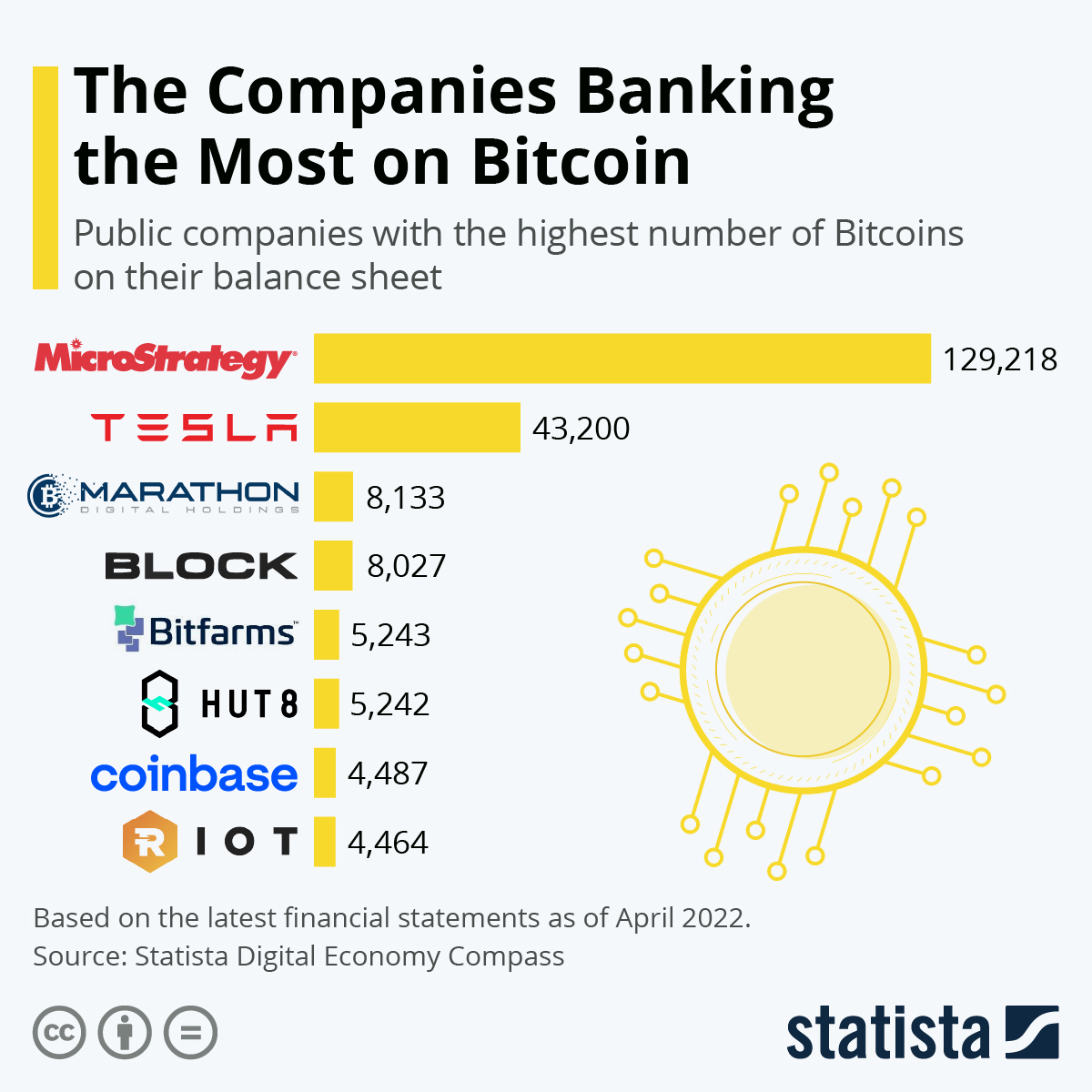 14 Major Companies That Accept Bitcoin | GOBankingRates