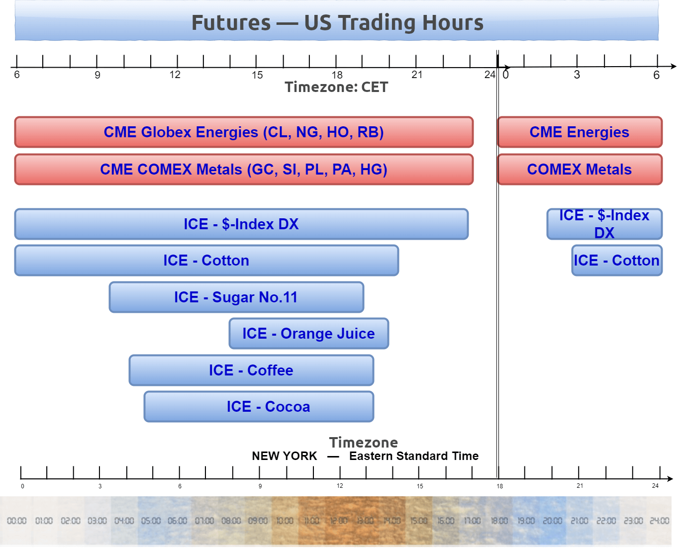 CME Group - Wikipedia