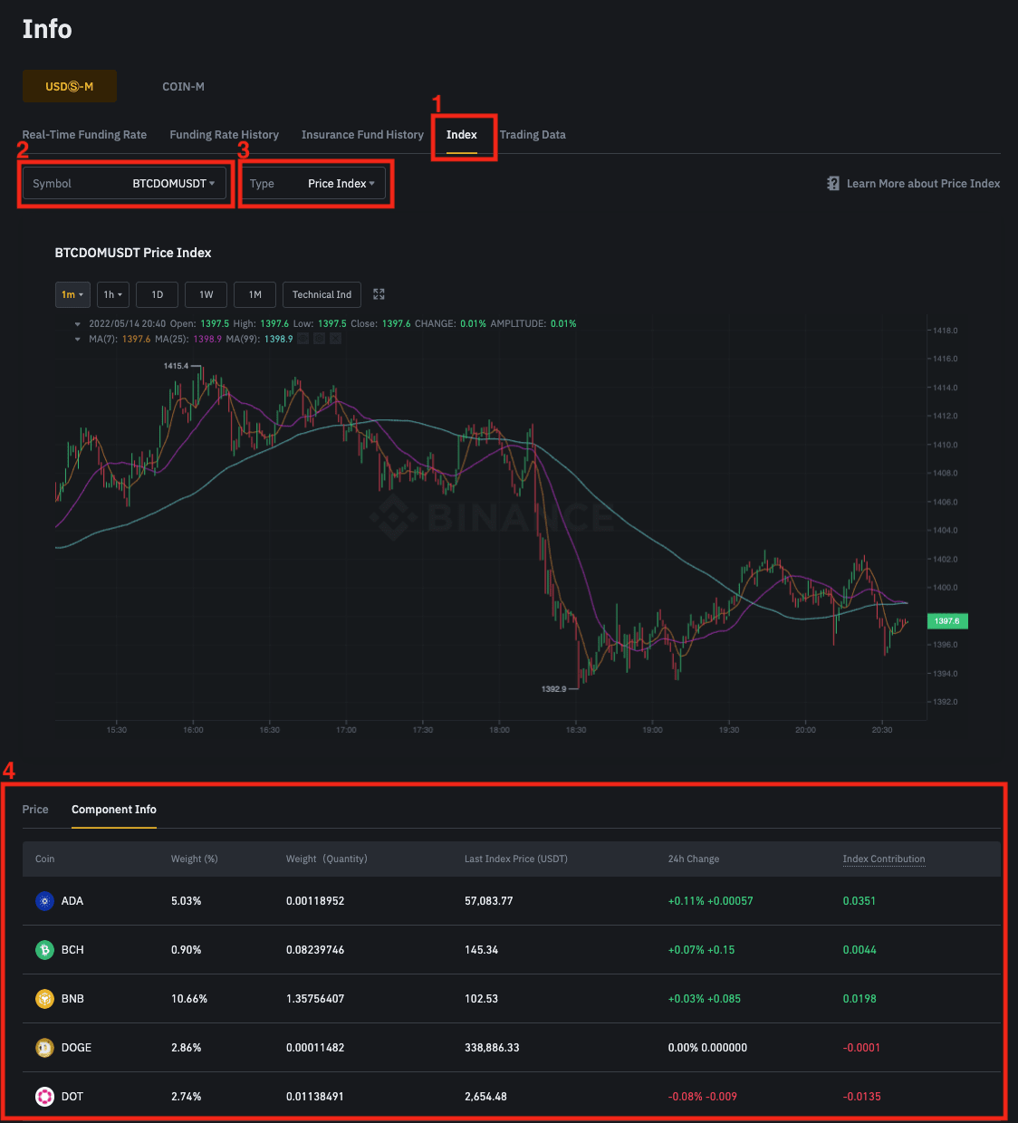 BTCUSDT_PREMIUM Index Charts and Quotes — TradingView