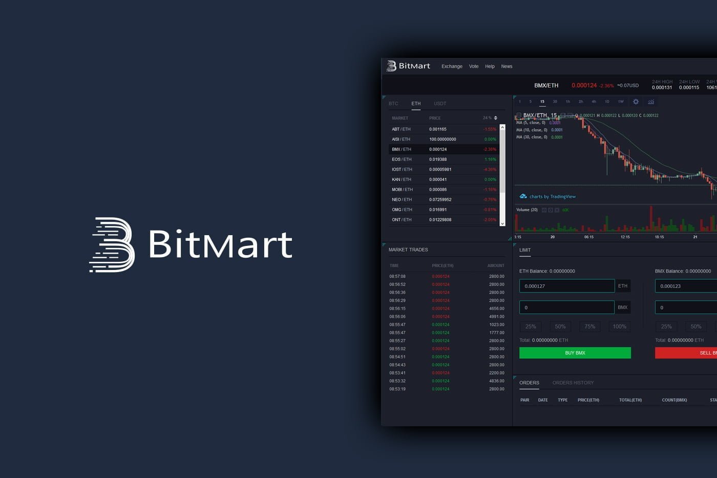 BitMart – Reviews, Trading Fees & Cryptos () | Cryptowisser