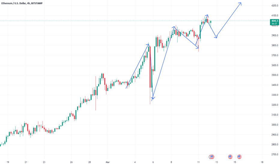 ETH to USD Price today: Live rate Ethereum in US Dollar