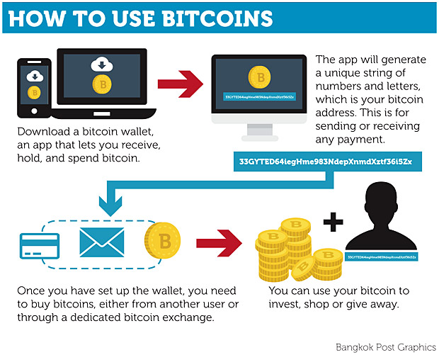 Full List of Companies That Accept Bitcoin Payments ()