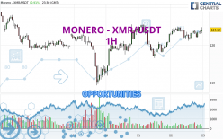 Monero Price and Chart — XMR to USD — TradingView