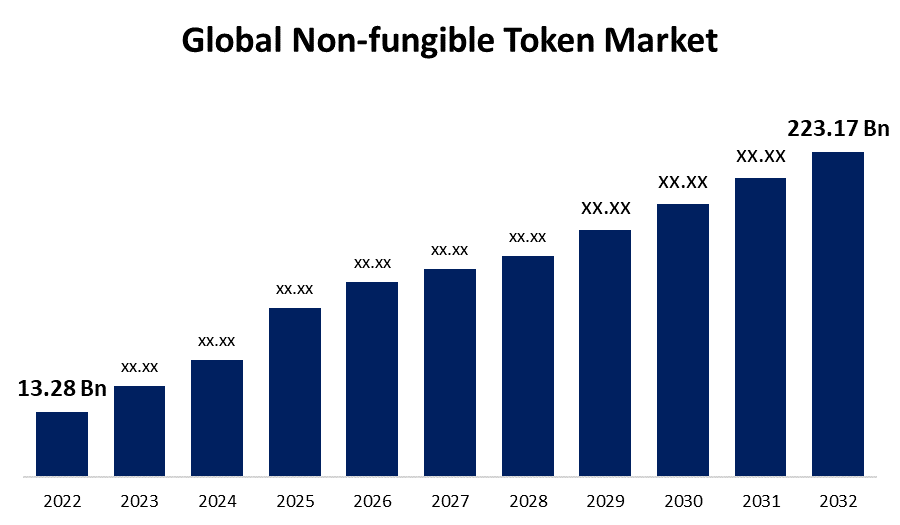 Top Cryptocurrency Prices and Market Cap