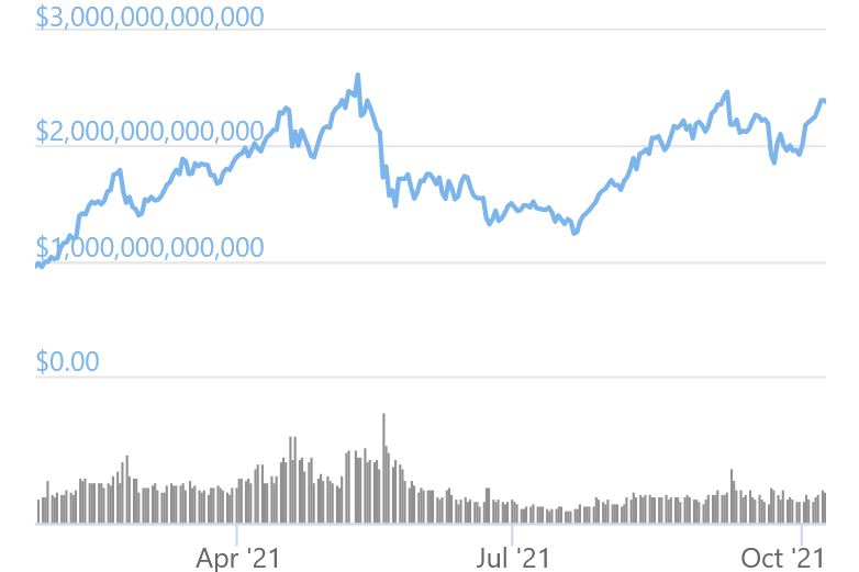 Crypto All-Time High Prices & Market Cap: BTH, ETH, SOL