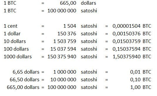 Convert Bitcoin to US Dollar