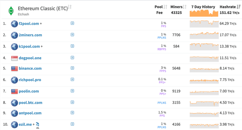 Mining Pool Stats