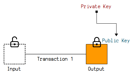 Understanding Bitcoin's transaction timelocks — Collin Rukundo