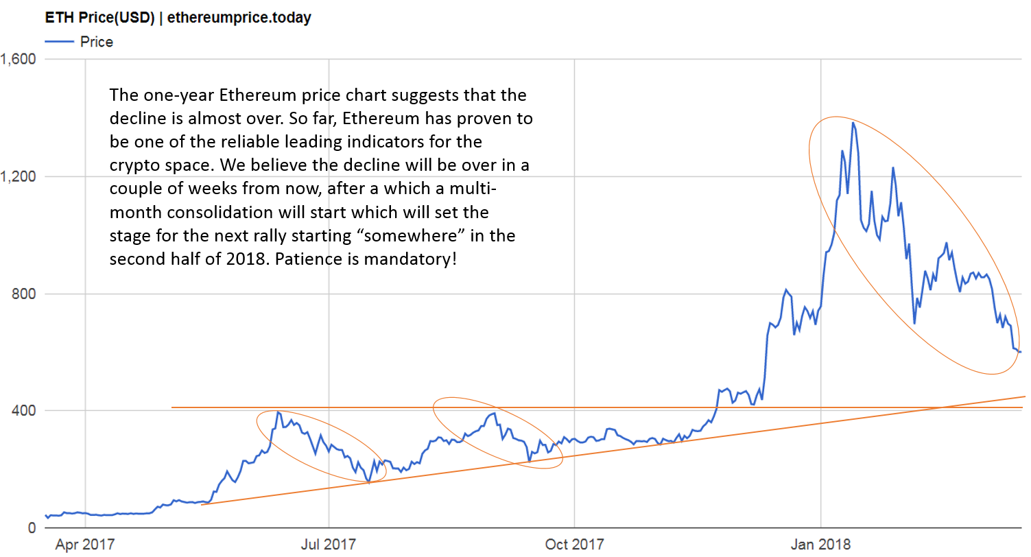 Bitcoin, Ethereum and Solana are crashing today. Here's a look at why.