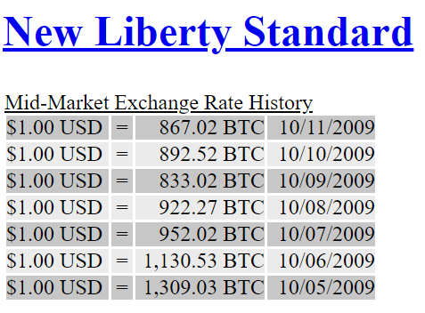 History of bitcoin - Wikipedia