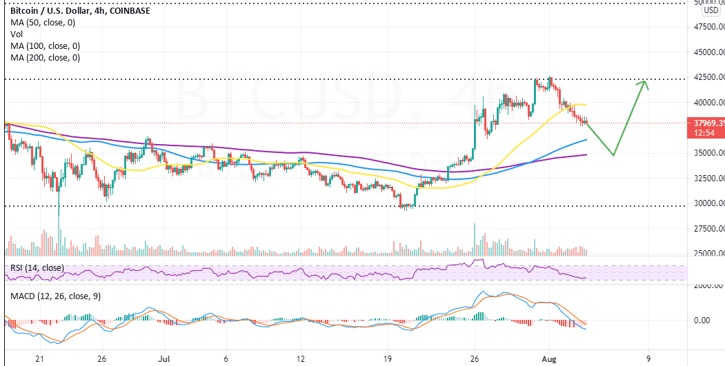 Bitcoin (BTC/USD) Live Price Chart | FXEmpire