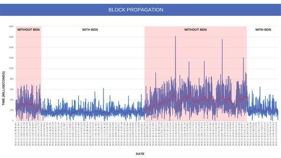 Ethereum TPS, Max TPS & Block Time [Real Metrics] | Chainspect