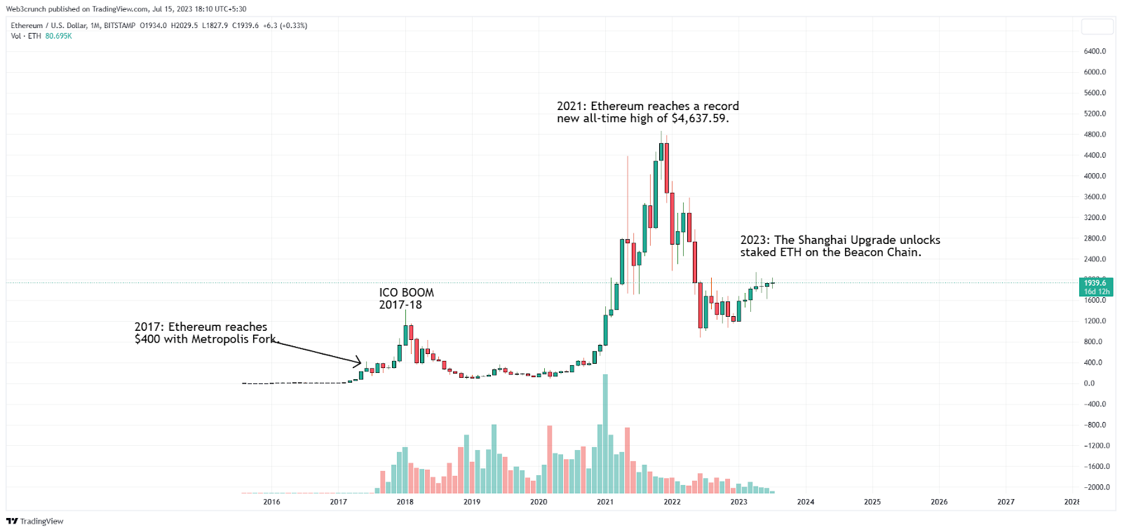 Stader ETHx price today, ETHX to USD live price, marketcap and chart | CoinMarketCap