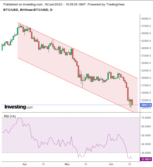 BTCUSD - Bitcoin - USD Cryptocurrency Price - bitcoinhelp.fun