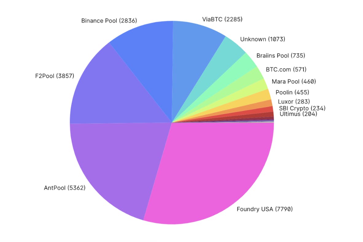 Slush Pool - Bitcoin Wiki