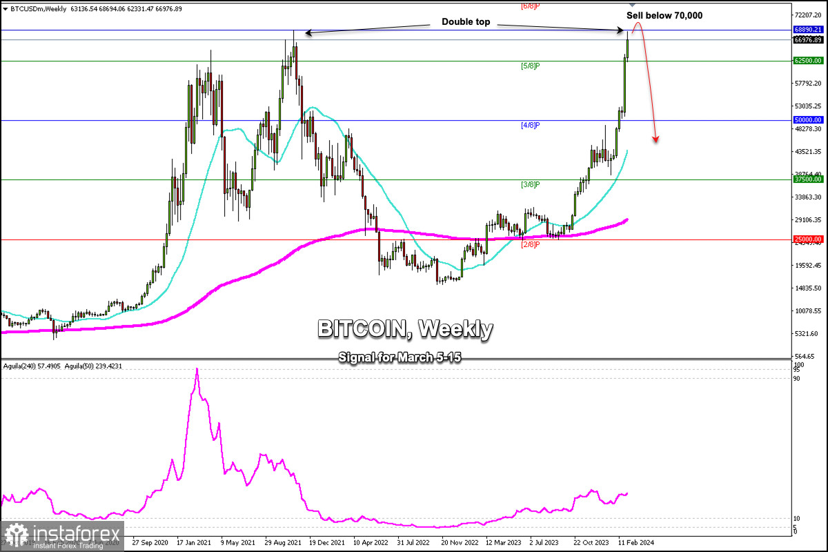 5 Bitcoin to US Dollar or convert 5 BTC to USD