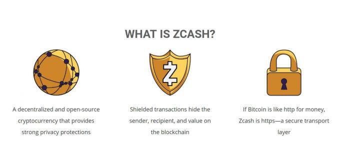 How to Mine Zcash: The Complete Guide to Zcash Mining