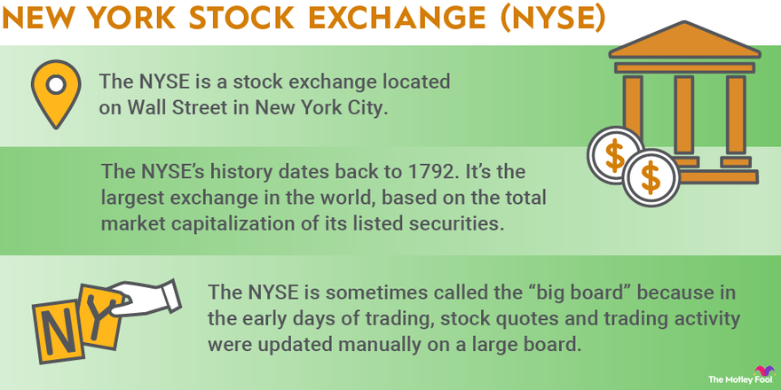 What Is a Stock Exchange? Meaning, Types and Basics