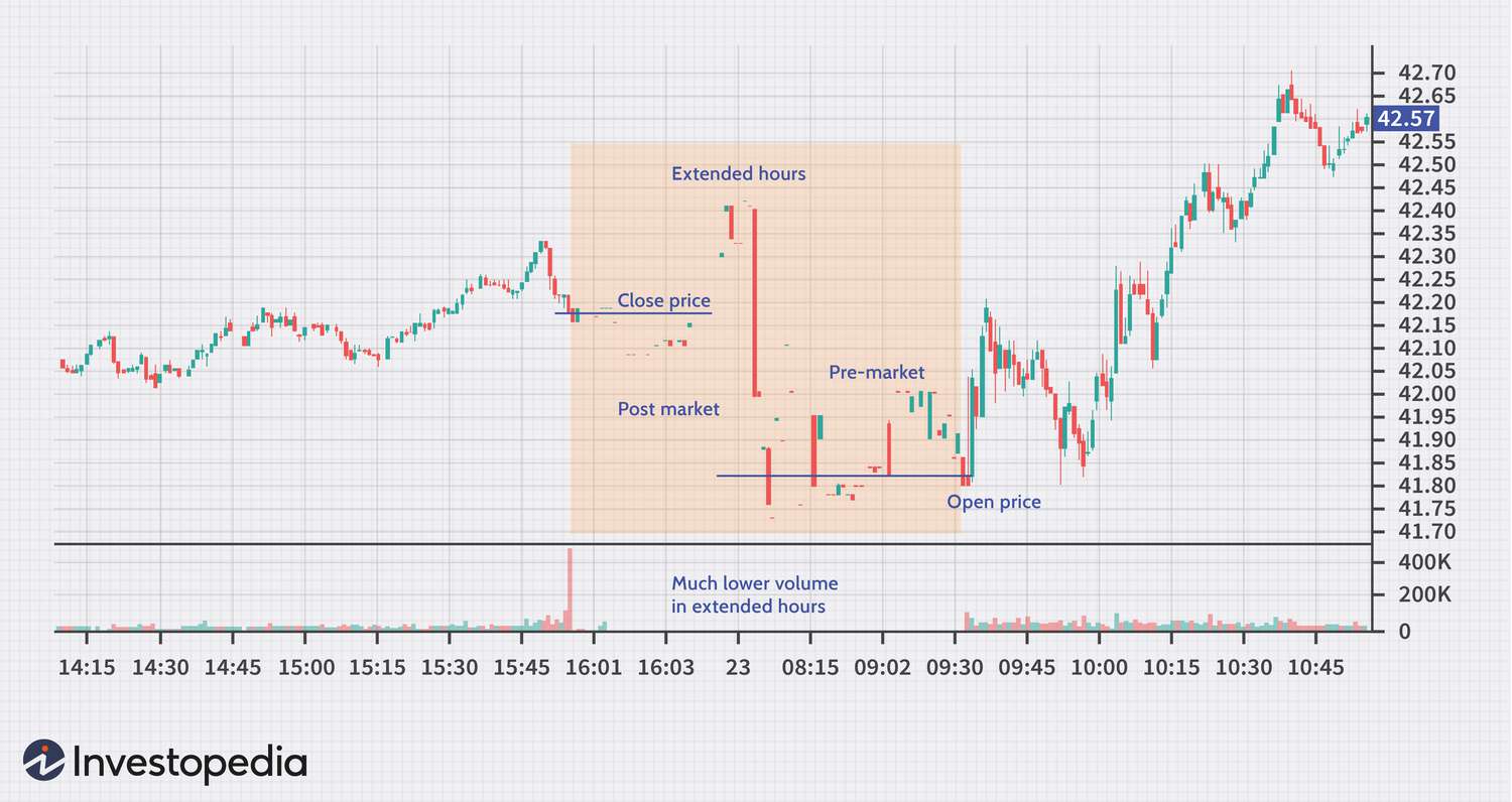 When Does the Market Open? Today's Stock Market Hours | Kiplinger