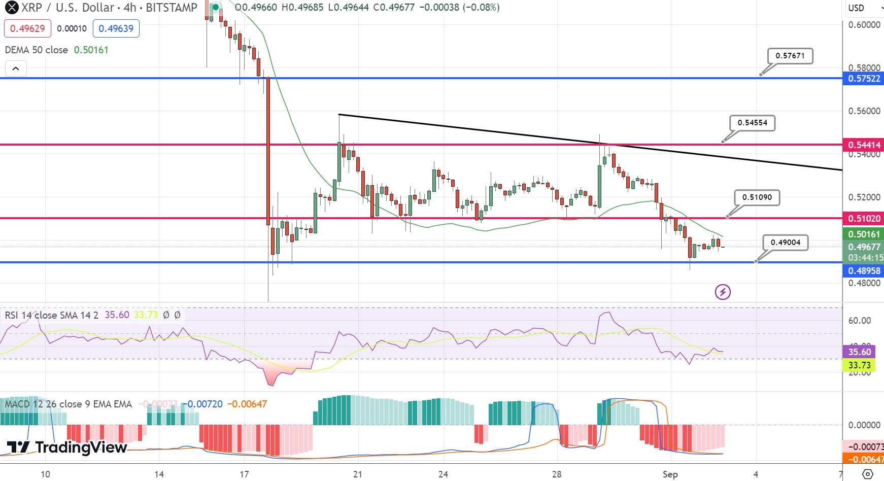 Bitcoin price today, BTC to USD live price, marketcap and chart | CoinMarketCap